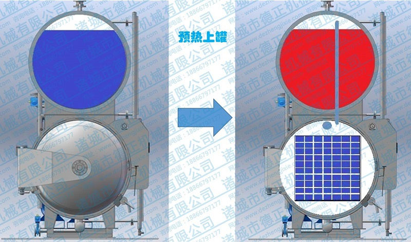 水浴殺菌鍋工作原理，上罐預(yù)熱