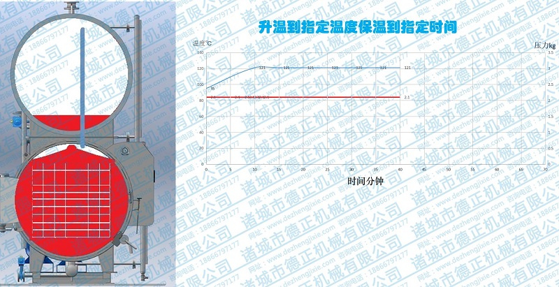 水浴殺菌鍋工作原理，保溫