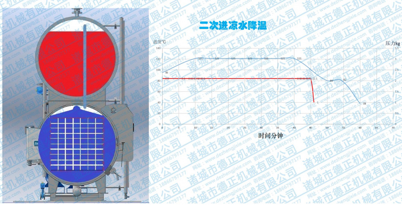 水浴殺菌鍋工作原理，二次降溫