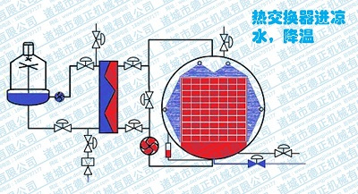 噴淋殺菌鍋工作原理，保溫結(jié)束