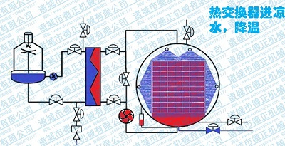 噴淋殺菌鍋工作原理，降溫1