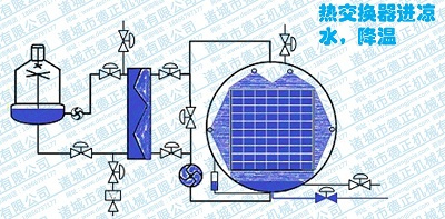 噴淋殺菌鍋工作原理，降溫