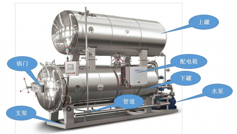 雙層水浴殺菌鍋